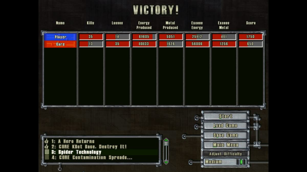 Écran de score final d'une partie de Total Annihilation