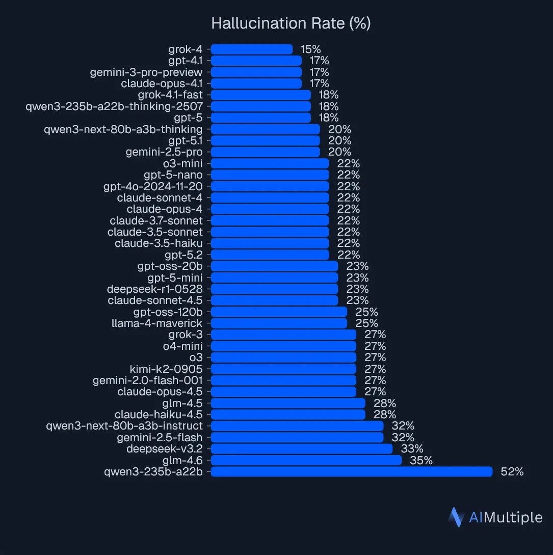 AI Benchmark