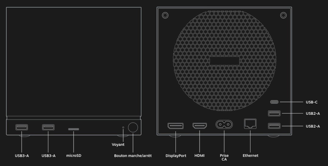 Schéma des connectiques de la Steam Machine 2026, vue des ports avant et arrière